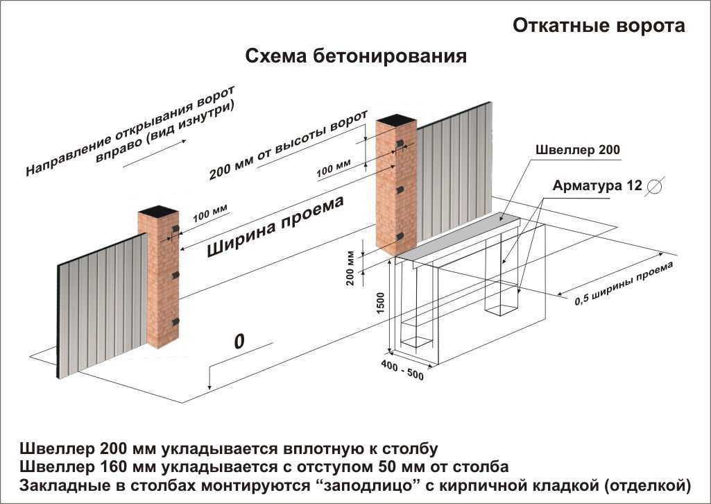 Как сделать автоматические распашные ворота своими руками - «prachka-mira.ru»
